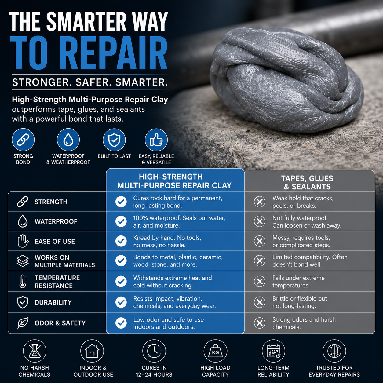 🔧 High-Strength Multi-Purpose Repair Clay – Durable, Waterproof, & Easy to Use 🛠️-CJY