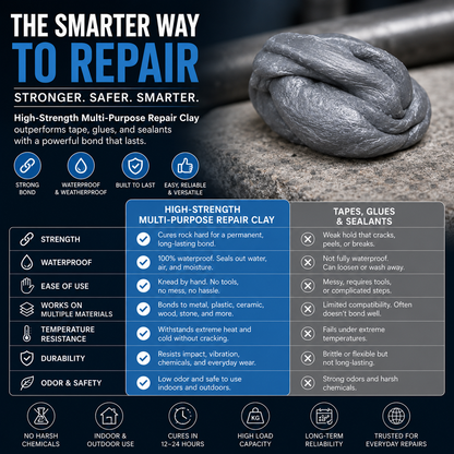 🔧 High-Strength Multi-Purpose Repair Clay – Durable, Waterproof, & Easy to Use 🛠️-CJY