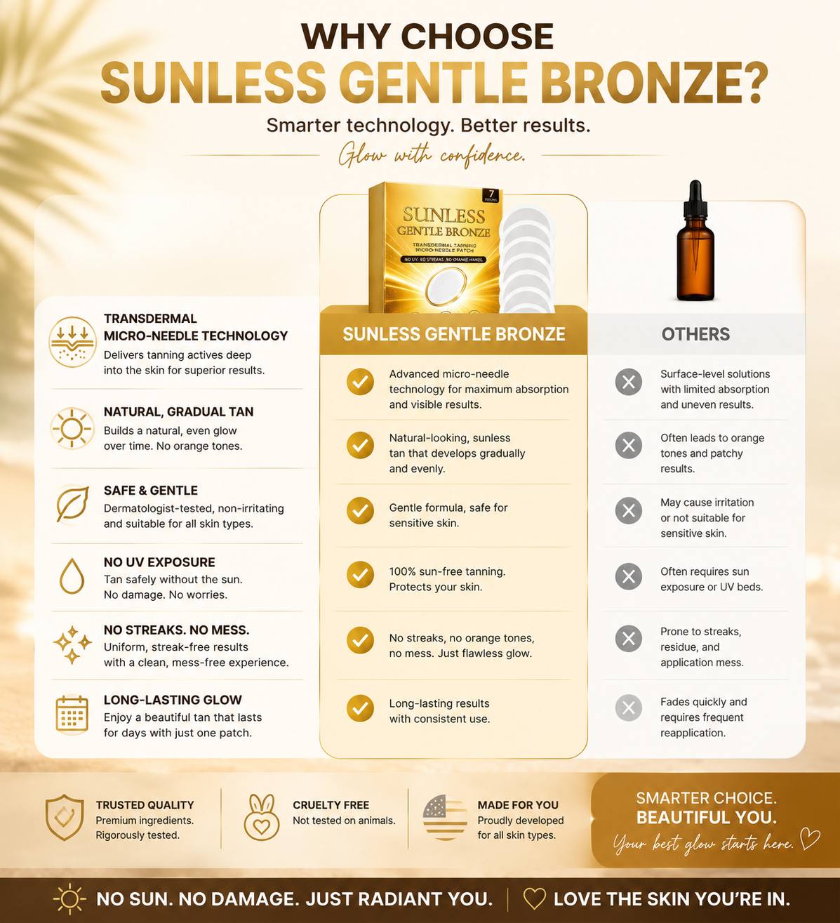 🌞 Sunless Gentle Bronze Micro-Needle Patch – Effortless Radiant Tan Anywhere! ✨-CJY