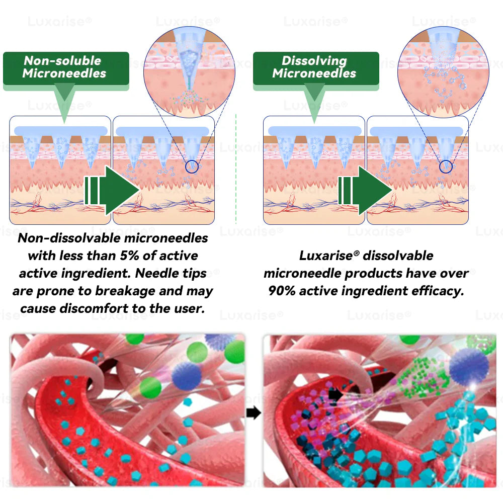 Advanced Metabolic Nano Microneedle Patch🎄 1 Patch Daily ✨7-Day Visible Wellness Berberine Moringa Complex ✅Boost Metabolism, Curb Cravings, Stabilize Blood Sugar & Sustain Energy 💥-ZYY