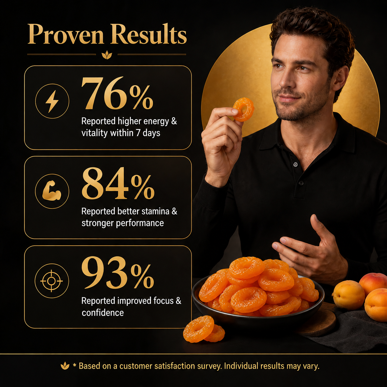 🔥🍑 Men’s Vitality Revival Dried Golden Apricots 🏅| Natural Energy, Stamina & Daily Confidence Boost -🔥DG