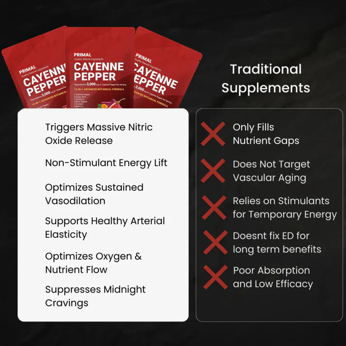 🏆Flash Sale⚡ 100K+ SOLD! 🏆Cayenne Pepper Softgels Supplement-#YUN7