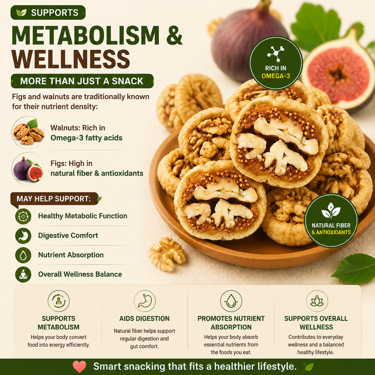 🌿🍯 Fig Stuffed with Walnut – Metabolism & Weight Management Support Superfood Snack 🌰✨-DG1