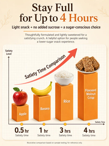 😋Flaxseed Walnut Crisps- 🍃Take good care of your cardiovascular health.-ZYY