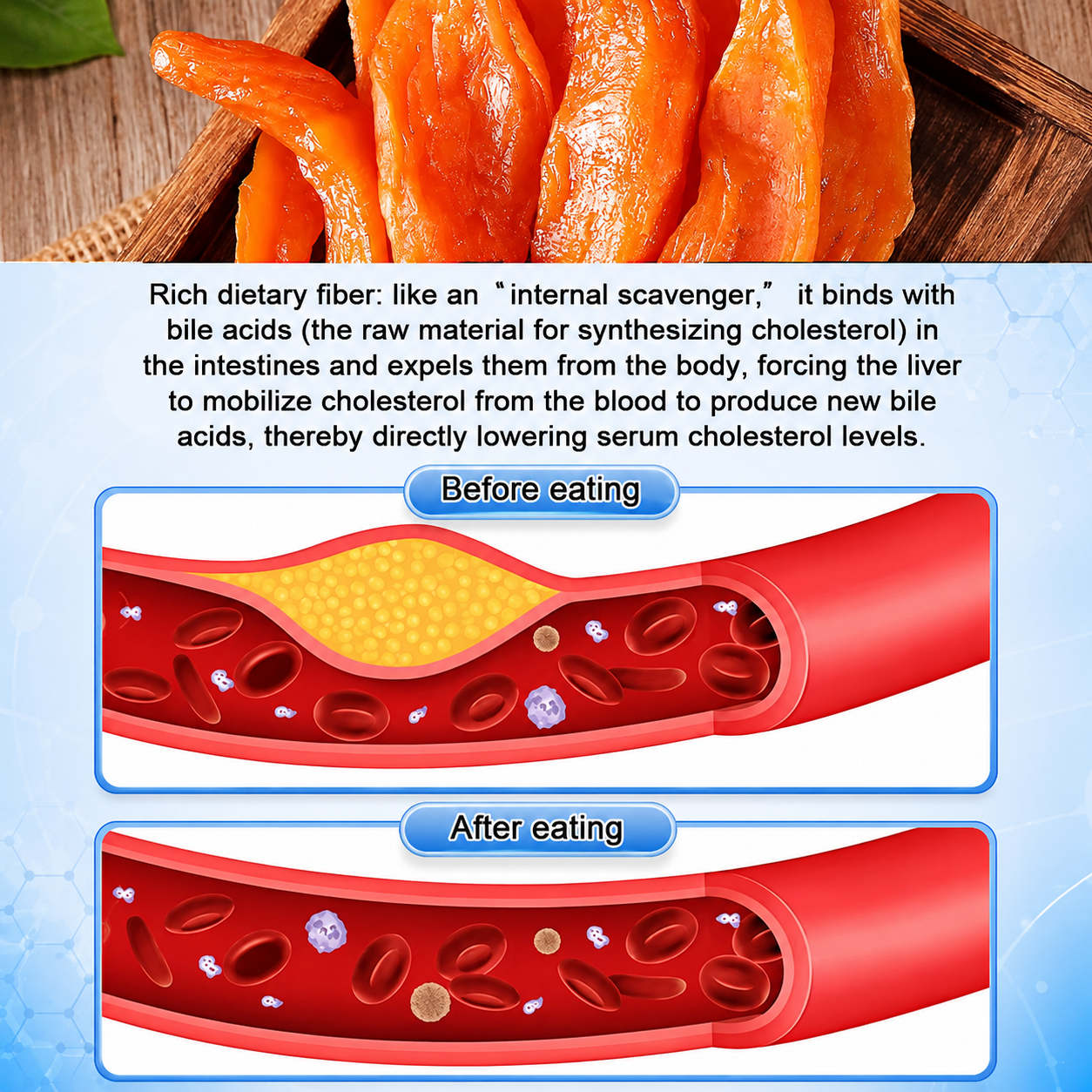 Soft & Sweet Skin-On Dried Sweet Potato for Blood Sugar Support, Slimming & Healthy Weight Management-WZH