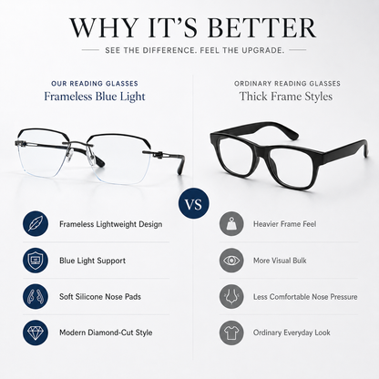 ✨Frameless Blue Light Blocking Reading Glasses 👓 | Lightweight Rimless Anti-Glare Eyewear for Men & Women 💼 Anti Eye Strain for Work & Gaming-ZYY
