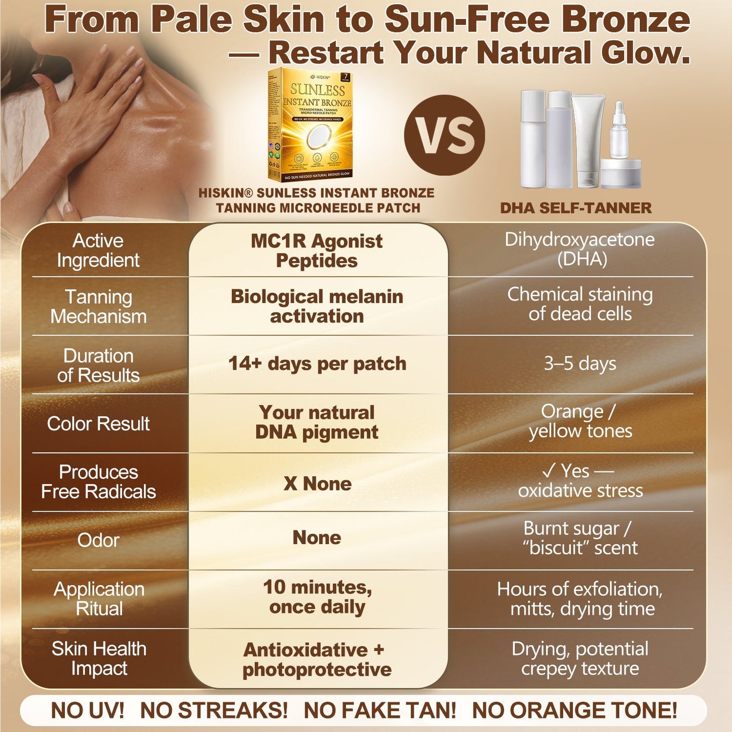 𝑶𝒇𝒇𝒊𝒄𝒊𝒂𝒍 𝑺𝒕𝒐𝒓𝒆 | ☀️☀️𝐒𝐮𝐧𝐥𝐞𝐬𝐬 𝐈𝐧𝐬𝐭𝐚𝐧𝐭 𝐁𝐫𝐨𝐧𝐳𝐞 𝐓𝐚𝐧𝐧𝐢𝐧𝐠 𝐌𝐢𝐜𝐫𝐨𝐧𝐞𝐞𝐝𝐥𝐞 𝐏𝐚𝐭𝐜𝐡 🇺🇸 (𝐉𝐮𝐬𝐭 𝐨𝐧𝐜𝐞 𝐚 𝐝𝐚𝐲) 𝐕𝐢𝐬𝐢𝐛𝐥𝐞 𝐁𝐫𝐨𝐧𝐳𝐞 𝐆𝐥𝐨𝐰 𝐢𝐧 𝟕 𝐃𝐚𝐲𝐬 ✅ 𝐍𝐨 𝐔𝐕, 𝐍𝐨 𝐎𝐫𝐚𝐧𝐠𝐞, 𝐍𝐨 𝐒𝐭𝐫𝐞𝐚𝐤𝐬, 𝐍𝐨 𝐃𝐇𝐀, 𝐍𝐨 𝐌𝐞𝐬𝐬.-YQ