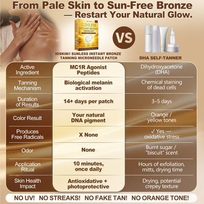 𝑶𝒇𝒇𝒊𝒄𝒊𝒂𝒍 𝑺𝒕𝒐𝒓𝒆 | ☀️☀️𝐒𝐮𝐧𝐥𝐞𝐬𝐬 𝐈𝐧𝐬𝐭𝐚𝐧𝐭 𝐁𝐫𝐨𝐧𝐳𝐞 𝐓𝐚𝐧𝐧𝐢𝐧𝐠 𝐌𝐢𝐜𝐫𝐨𝐧𝐞𝐞𝐝𝐥𝐞 𝐏𝐚𝐭𝐜𝐡 🇺🇸 (𝐉𝐮𝐬𝐭 𝐨𝐧𝐜𝐞 𝐚 𝐝𝐚𝐲) 𝐕𝐢𝐬𝐢𝐛𝐥𝐞 𝐁𝐫𝐨𝐧𝐳𝐞 𝐆𝐥𝐨𝐰 𝐢𝐧 𝟕 𝐃𝐚𝐲𝐬 ✅ 𝐍𝐨 𝐔𝐕, 𝐍𝐨 𝐎𝐫𝐚𝐧𝐠𝐞, 𝐍𝐨 𝐒𝐭𝐫𝐞𝐚𝐤𝐬, 𝐍𝐨 𝐃𝐇𝐀, 𝐍𝐨 𝐌𝐞𝐬𝐬.-YQ